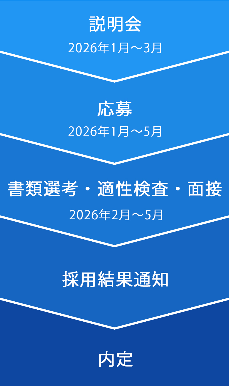 鹿児島　ソフトウェア開発　システム開発　リモート開発　ニアショア開発